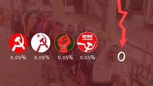 শূন্য কে ভয় , কারন শূন্যই এখন ফ্যাক্টার